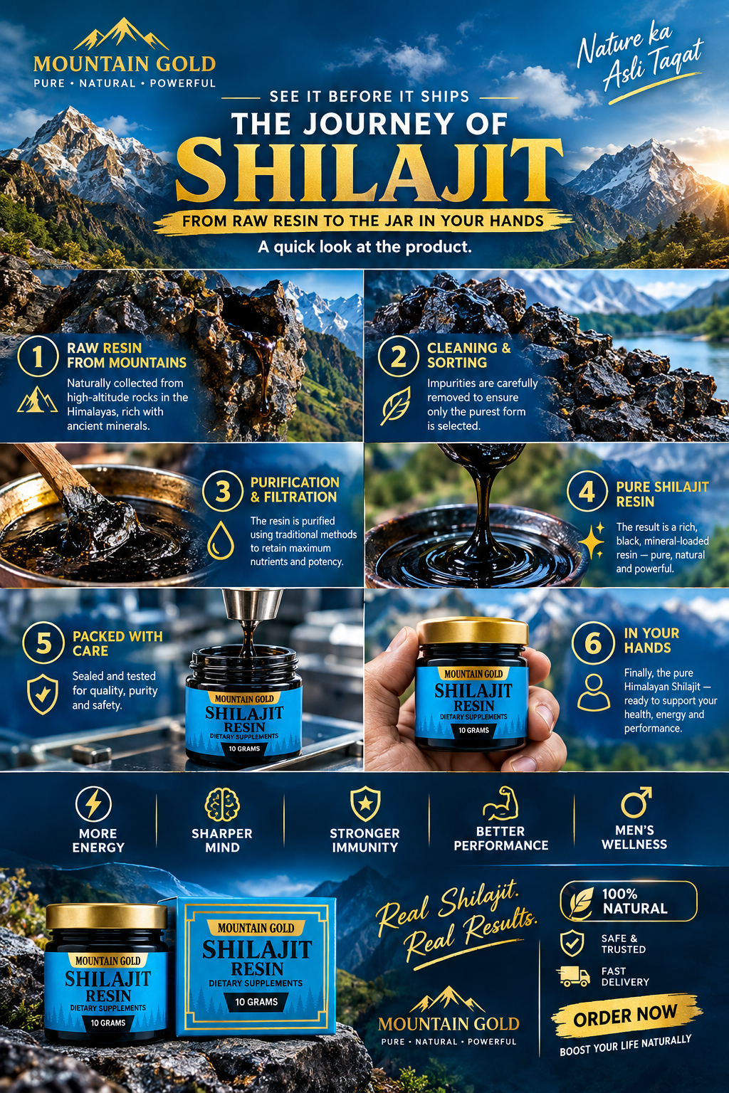 Shilajit Full Box & Jar View